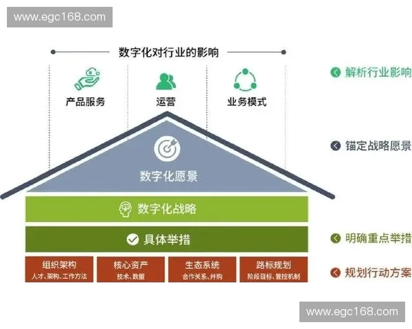 面向数字化转型的现代企业俱乐部管理体系创新与运营效能提升实践