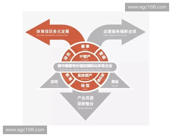 基于体育产业链图谱的资源协同创新路径市场生态重构与高质量发展趋势研究 基于体育产业链图谱的资源协同创新路径市场生态重构与高质量发展趋势研究